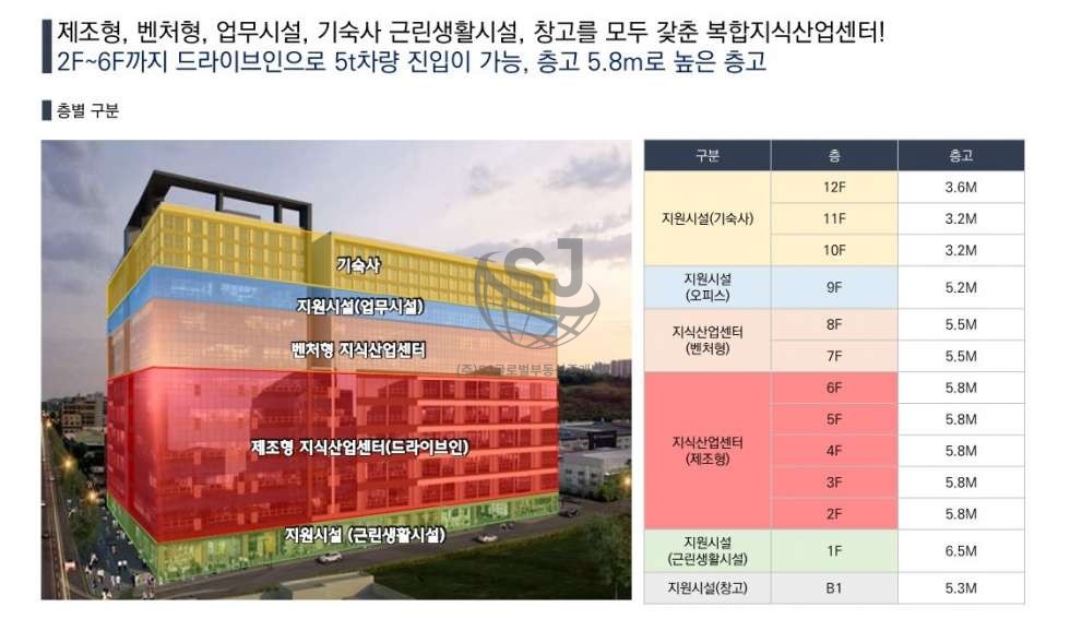 경기 안산단원구 원시동 지식산업센터, 컨디션좋음, 착한가격, 편의시설좋음, 렌트프리 월세 매물번호 11391 사진 1