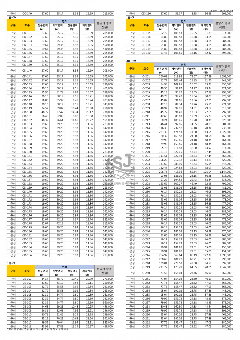 경기 안산단원구 신길동 층별구성및분양가, 지식산업센터, 역세권, 편의시설좋음 매물번호 10179 사진 7